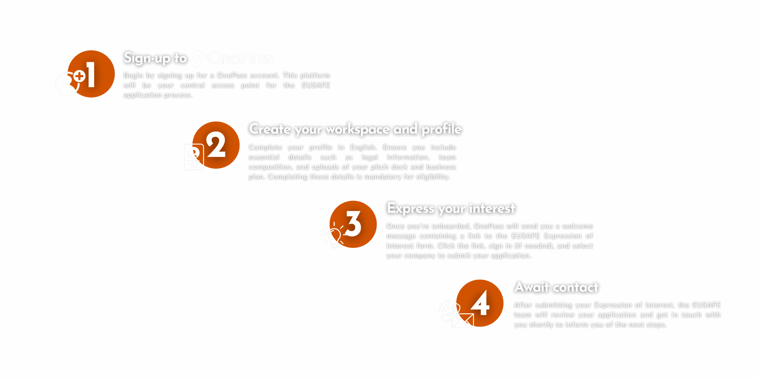 HOW THE PROCESS WORKS process startups